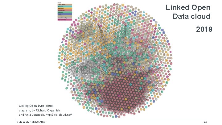 Linked Open Data cloud 2019 Linking Open Data cloud diagram, by Richard Cyganiak and