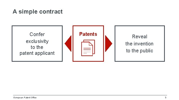 A simple contract Confer exclusivity to the patent applicant European Patent Office Patents Reveal