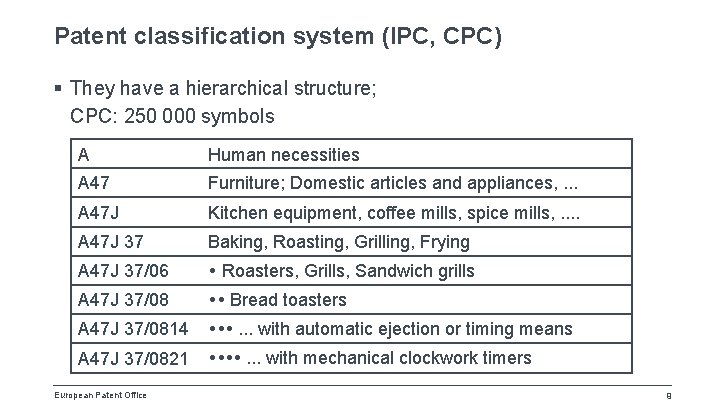 Patent classification system (IPC, CPC) § They have a hierarchical structure; CPC: 250 000