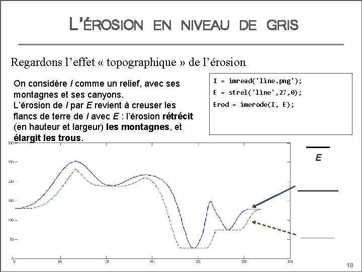 L’ÉROSION EN NIVEAU DE GRIS Regardons l’effet « topographique » de l’érosion On considère