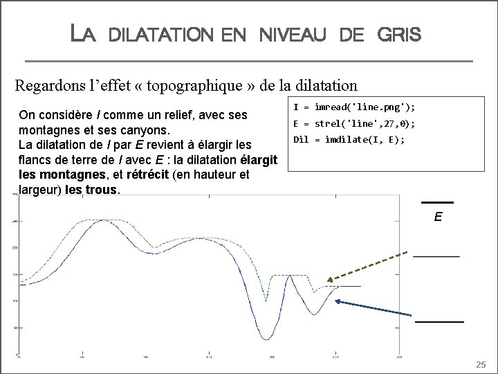 LA DILATATION EN NIVEAU DE GRIS Regardons l’effet « topographique » de la dilatation