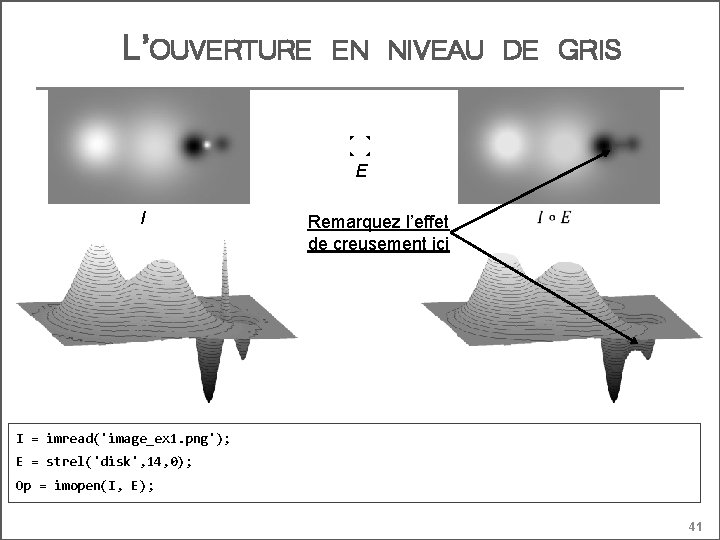 L’OUVERTURE EN NIVEAU DE GRIS E I Remarquez l’effet de creusement ici I =