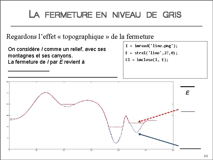 LA FERMETURE EN NIVEAU DE GRIS Regardons l’effet « topographique » de la fermeture