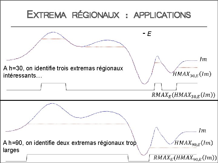 EXTREMA RÉGIONAUX : APPLICATIONS E A h=30, on identifie trois extremas régionaux intéressants… A