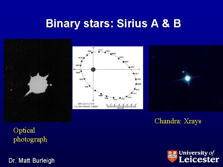 Binary stars: Sirius A & B Chandra: Xrays Optical photograph Dr. Matt Burleigh 