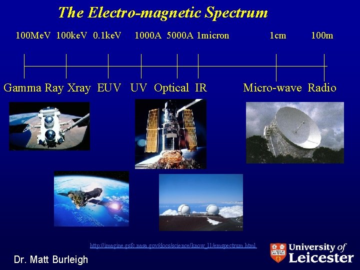 The Electro-magnetic Spectrum 100 Me. V 100 ke. V 0. 1 ke. V 1000