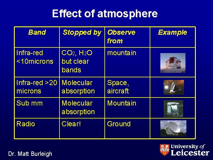 Effect of atmosphere Band Infra-red <10 microns Stopped by Observe from CO 2, H