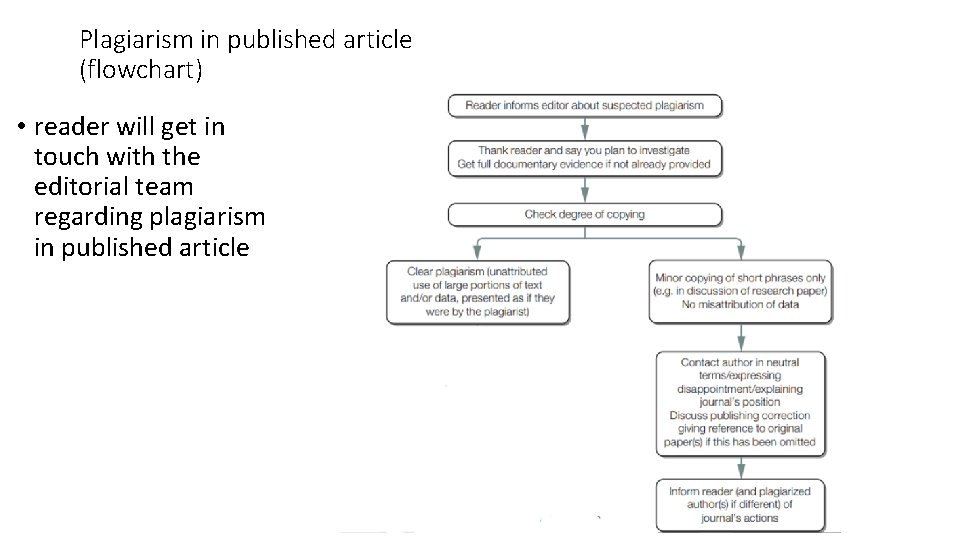 Plagiarism in published article (flowchart) • reader will get in touch with the editorial