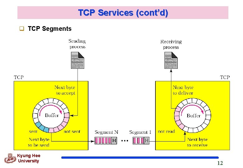 TCP Services (cont’d) q TCP Segments Kyung Hee University 12 