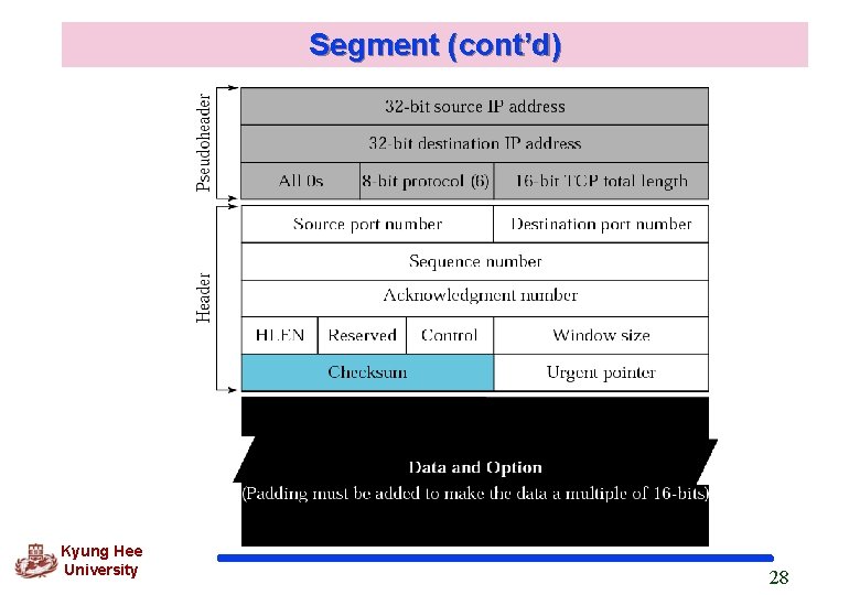 Segment (cont’d) Kyung Hee University 28 