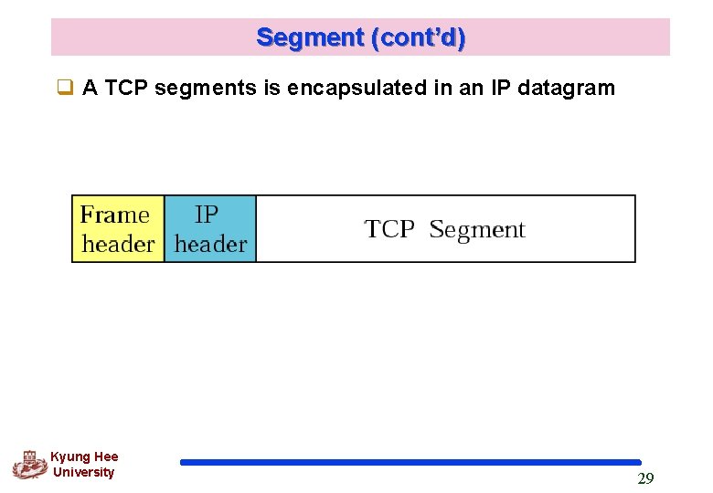 Segment (cont’d) q A TCP segments is encapsulated in an IP datagram Kyung Hee