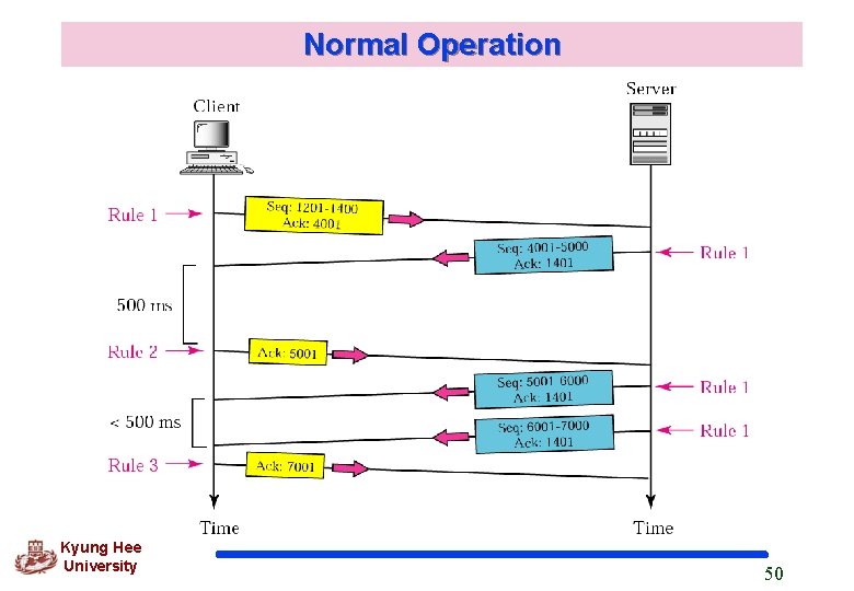 Normal Operation Kyung Hee University 50 