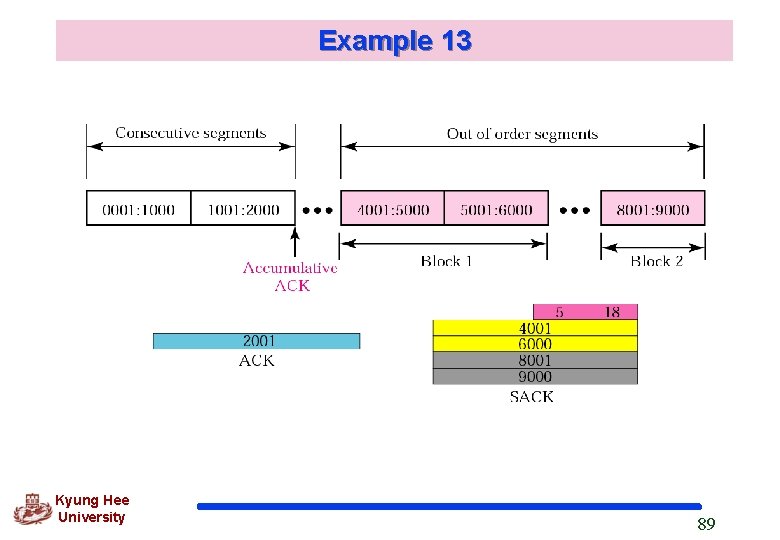 Example 13 Kyung Hee University 89 Example 13 Kyung Hee University 89