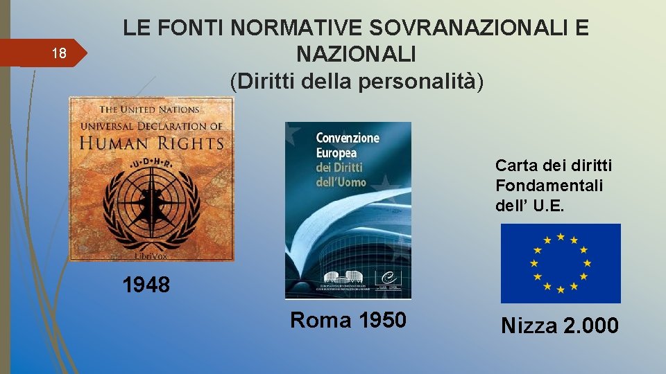 18 LE FONTI NORMATIVE SOVRANAZIONALI E NAZIONALI (Diritti della personalità) Carta dei diritti Fondamentali