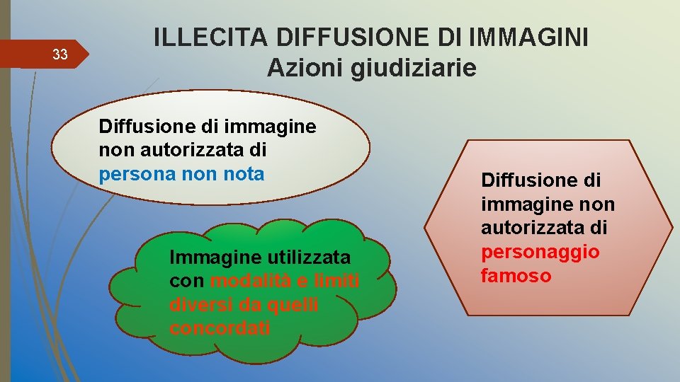 33 ILLECITA DIFFUSIONE DI IMMAGINI Azioni giudiziarie Diffusione di immagine non autorizzata di persona