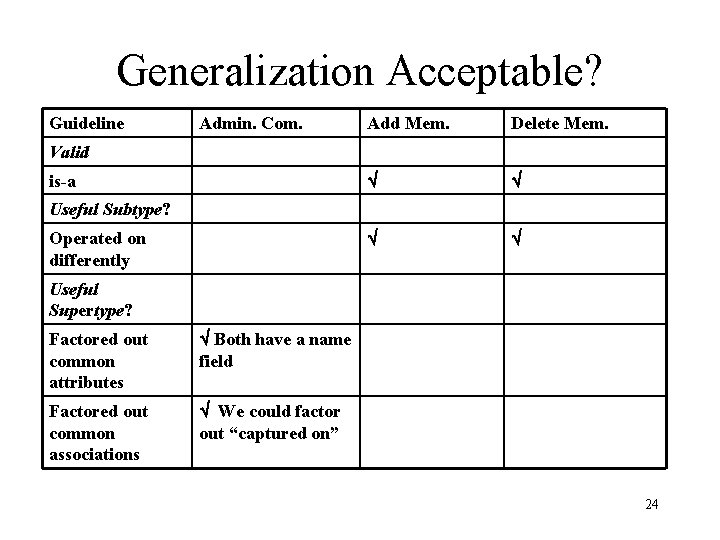 Generalization Acceptable? Guideline Admin. Com. Add Mem. Delete Mem. Valid is-a Useful Subtype? Operated Generalization Acceptable? Guideline Admin. Com. Add Mem. Delete Mem. Valid is-a Useful Subtype? Operated