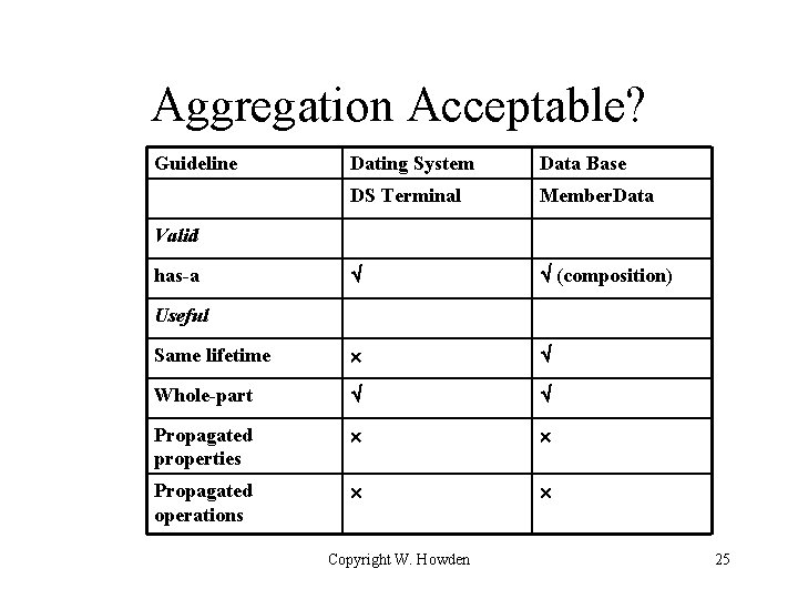 Aggregation Acceptable? Guideline Dating System Data Base DS Terminal Member. Data (composition) Same lifetime Aggregation Acceptable? Guideline Dating System Data Base DS Terminal Member. Data (composition) Same lifetime