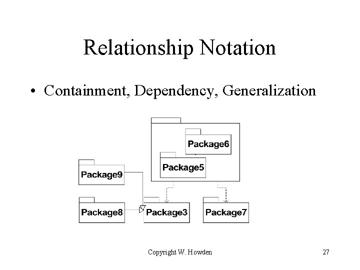 Relationship Notation • Containment, Dependency, Generalization Copyright W. Howden 27 Relationship Notation • Containment, Dependency, Generalization Copyright W. Howden 27