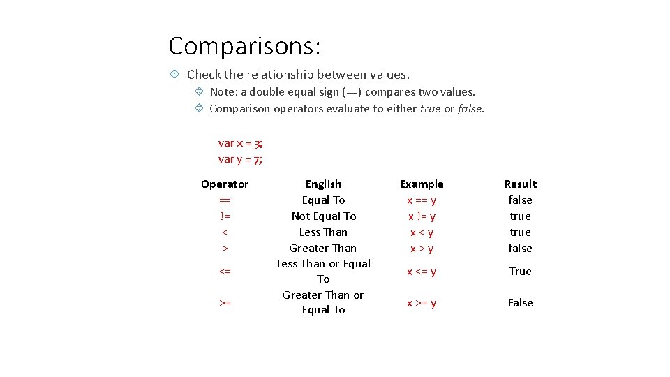 Comparisons: Check the relationship between values. Note: a double equal sign (==) compares two