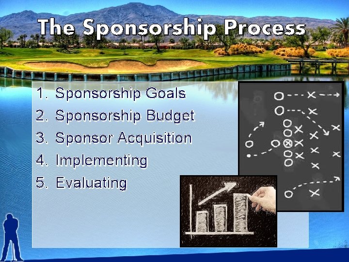 The Sponsorship Process 1. 2. 3. 4. 5. Sponsorship Goals Sponsorship Budget Sponsor Acquisition