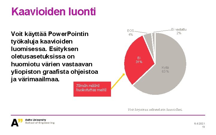 Kaavioiden luonti Voit käyttää Power. Pointin työkaluja kaavioiden luomisessa. Esityksen oletusasetuksissa on huomiotu värien