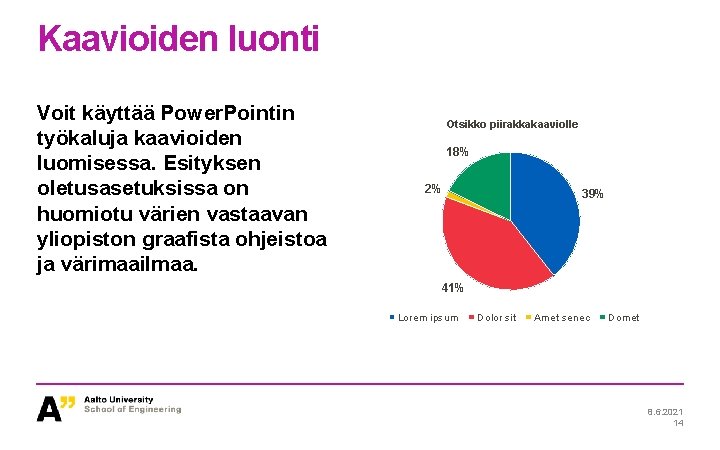 Kaavioiden luonti Voit käyttää Power. Pointin työkaluja kaavioiden luomisessa. Esityksen oletusasetuksissa on huomiotu värien