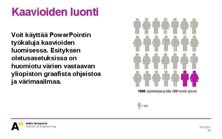 Kaavioiden luonti Voit käyttää Power. Pointin työkaluja kaavioiden luomisessa. Esityksen oletusasetuksissa on huomiotu värien