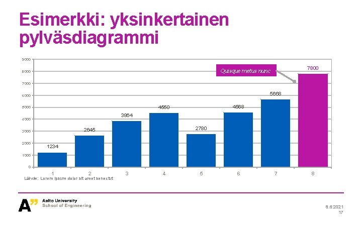 Esimerkki: yksinkertainen pylväsdiagrammi 9000 7800 Quisque metus nunc 8000 7000 5668 6000 3864 4000