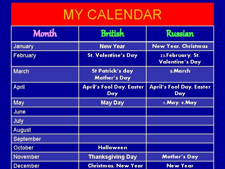 MY CALENDAR Month British Russian January New Year, Christmas February St. Valentine’s Day 23,