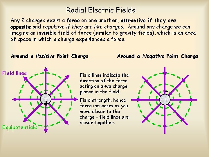 Radial Electric Fields Any 2 charges exert a force on one another, attractive if