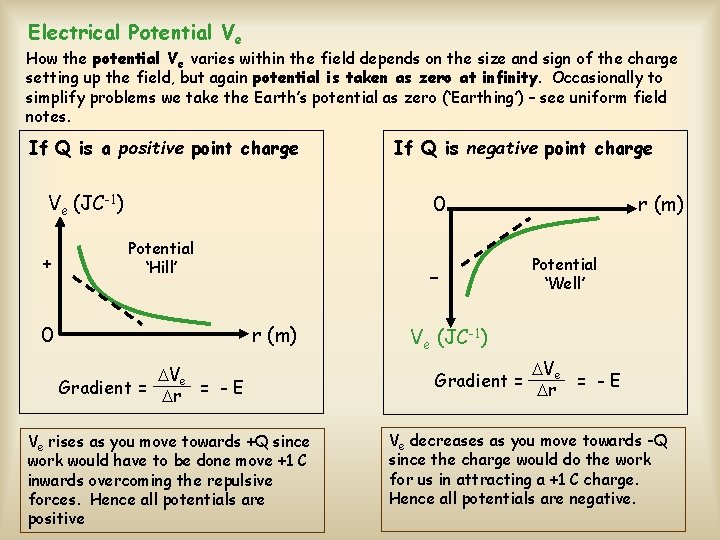 Electrical Potential Ve How the potential Ve varies within the field depends on the