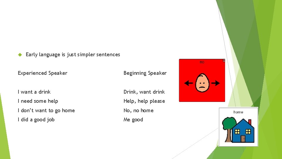 Early language is just simpler sentences Experienced Speaker Beginning Speaker I want a Early language is just simpler sentences Experienced Speaker Beginning Speaker I want a