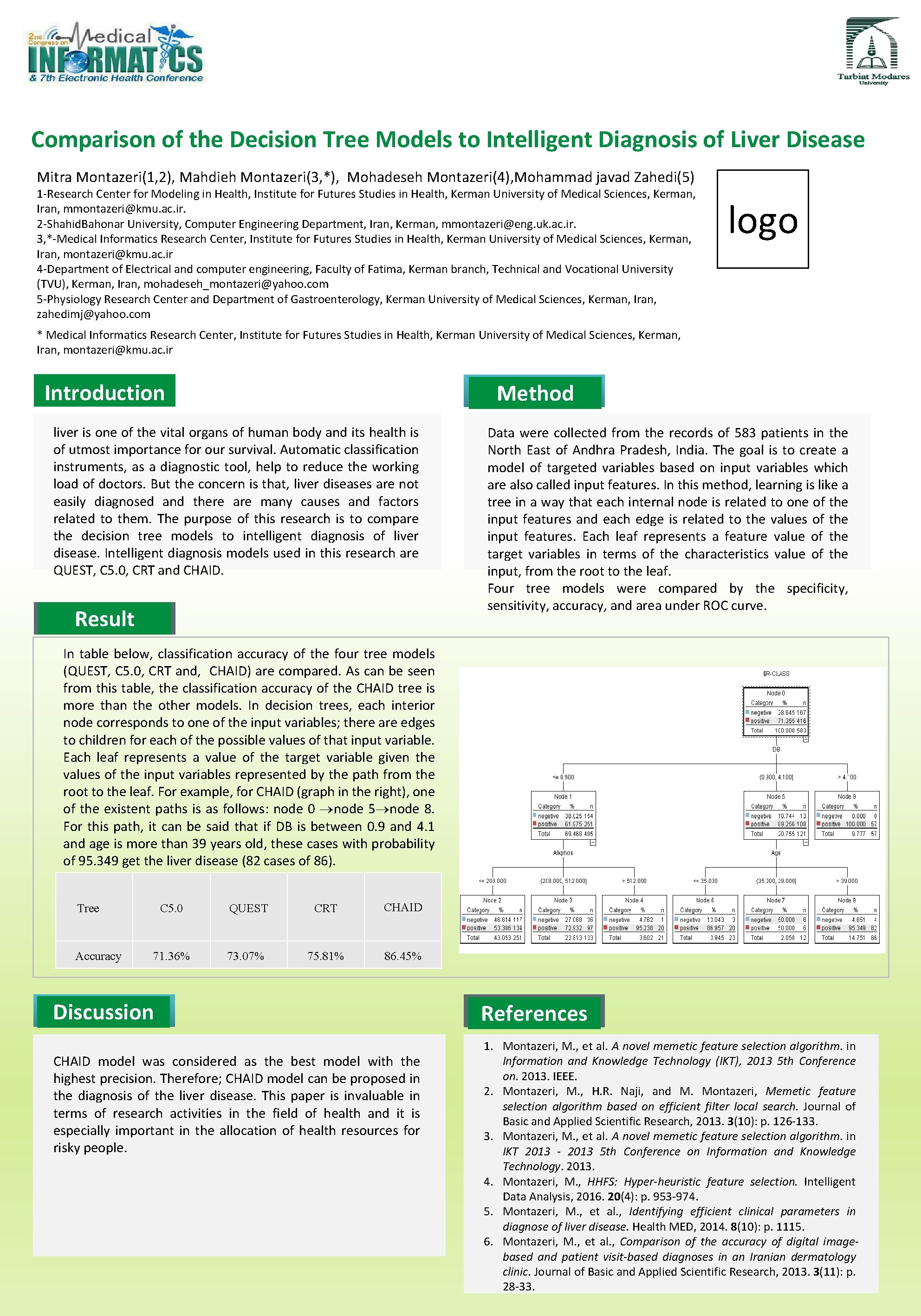 Comparison of the Decision Tree Models to Intelligent Diagnosis of Liver Disease Mitra Montazeri(1,