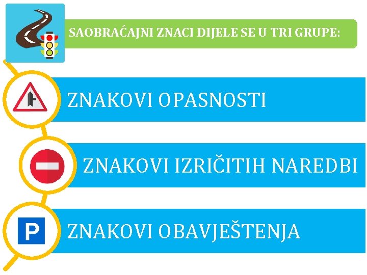 SAOBRAĆAJNI ZNACI DIJELE SE U TRI GRUPE: ZNAKOVI OPASNOSTI ZNAKOVI IZRIČITIH NAREDBI ZNAKOVI OBAVJEŠTENJA SAOBRAĆAJNI ZNACI DIJELE SE U TRI GRUPE: ZNAKOVI OPASNOSTI ZNAKOVI IZRIČITIH NAREDBI ZNAKOVI OBAVJEŠTENJA