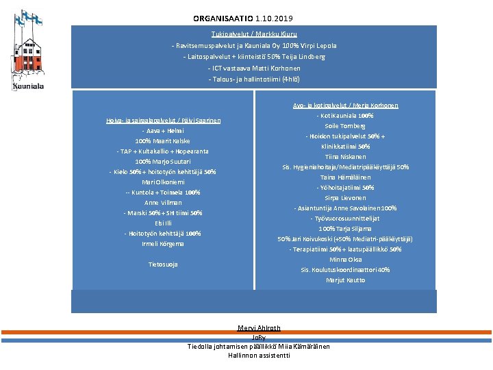 ORGANISAATIO 1. 10. 2019 Tukipalvelut // Markku Kiuru -- Ravitsemuspalvelut ja Kauniala Oy 100%