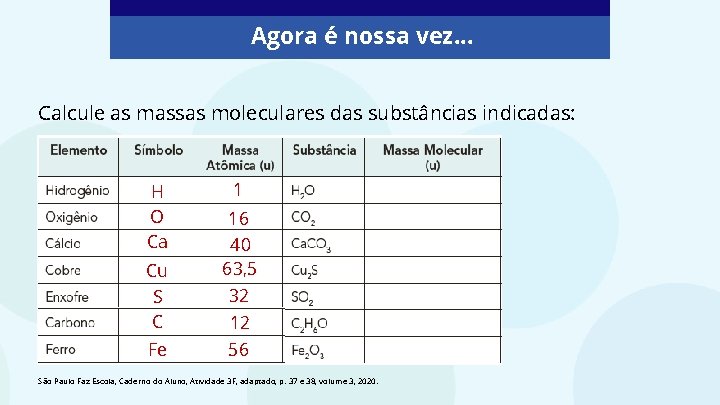 Agora é nossa vez. . . Calcule as massas moleculares das substâncias indicadas: H