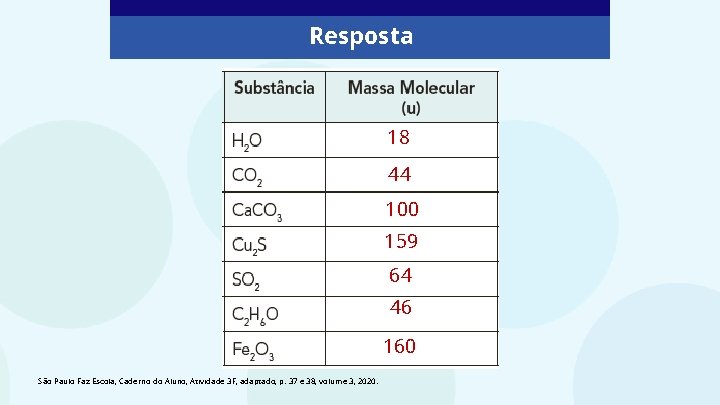 Resposta 18 44 100 159 64 46 160 São Paulo Faz Escola, Caderno do