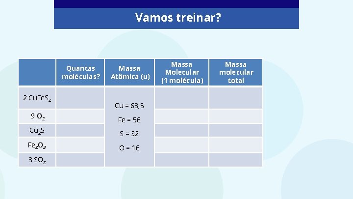 Vamos treinar? Quantas moléculas? 2 Cu. Fe. S 2 Massa Atômica (u) Cu =