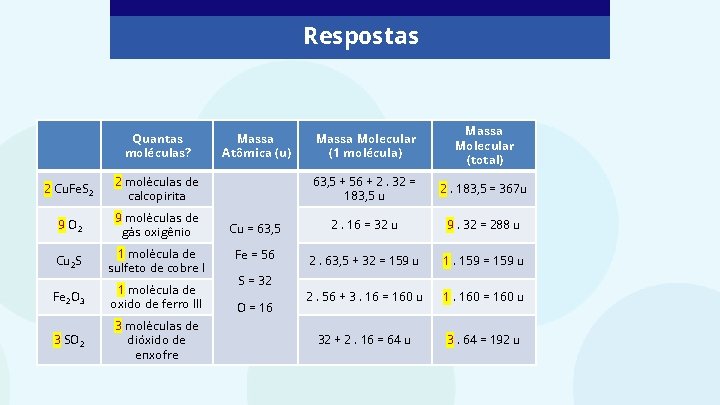 Respostas Quantas moléculas? Massa Atômica (u) Massa Molecular (1 molécula) Massa Molecular (total) 63,