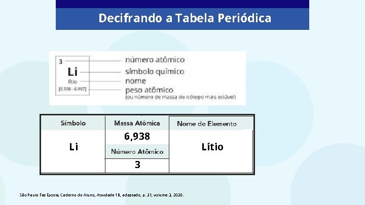 Decifrando a Tabela Periódica Li 6, 938 3 São Paulo Faz Escola, Caderno do