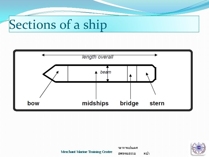 Sections of a ship Merchant Marine Training Centre วชาการเปนเลศ เชดชคณธรรม ผนำ 