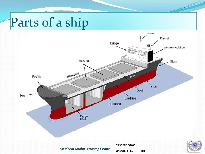 Parts of a ship Merchant Marine Training Centre วชาการเปนเลศ เชดชคณธรรม ผนำ 