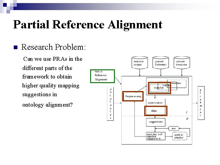 Partial Reference Using Partial Reference Alignments to Align Ontologies Patrick