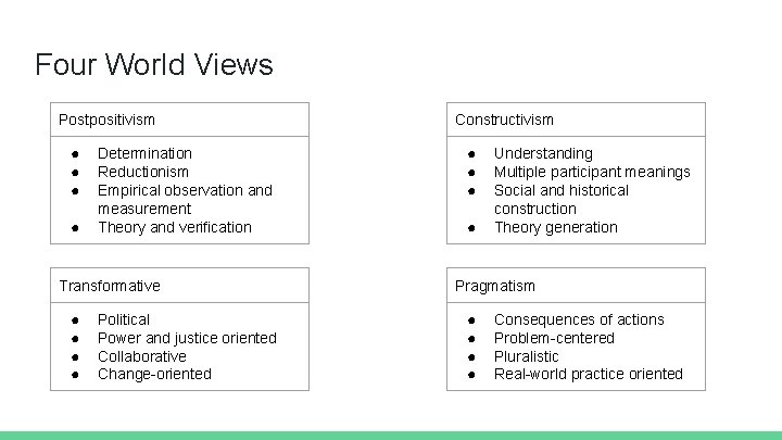 Four World Views Postpositivism ● ● Determination Reductionism Empirical observation and measurement Theory and