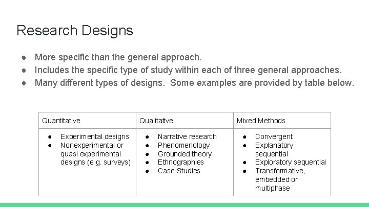 Research Designs ● More specific than the general approach. ● Includes the specific type
