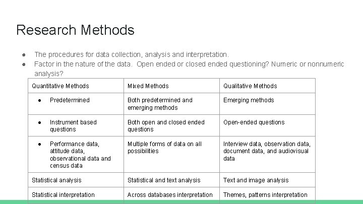 Research Methods ● ● The procedures for data collection, analysis and interpretation. Factor in