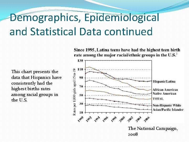 Demographics, Epidemiological and Statistical Data continued This chart presents the data that Hispanics have