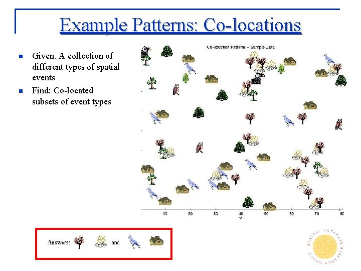 Example Patterns: Co-locations n n Given: A collection of different types of spatial events