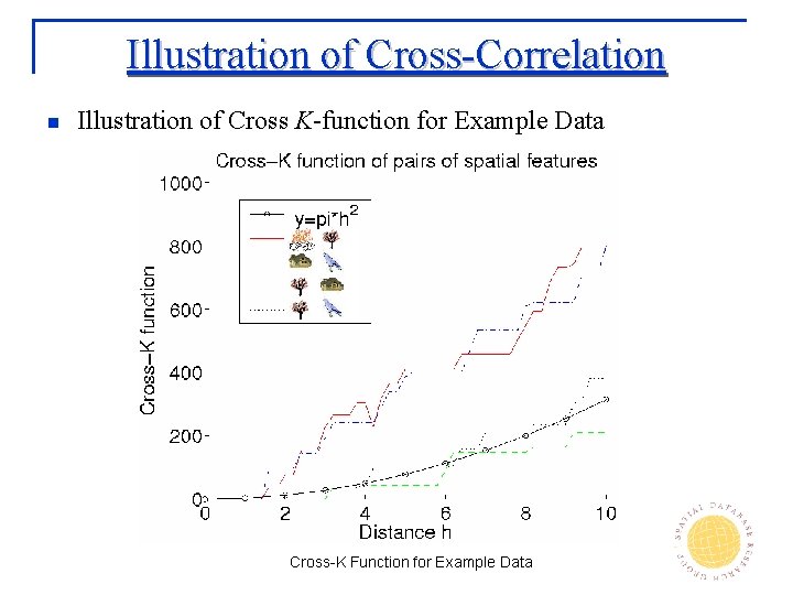 Illustration of Cross-Correlation n Illustration of Cross K-function for Example Data Cross-K Function for