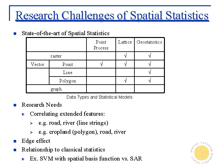 Research Challenges of Spatial Statistics n State-of-the-art of Spatial Statistics Point Process raster Vector